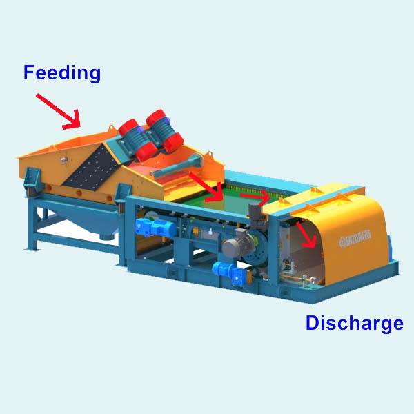 eddy current separator working principle eddy current separator working principle, non-ferrous metal sorting machine, 98% aluminum, copper recovery rate.