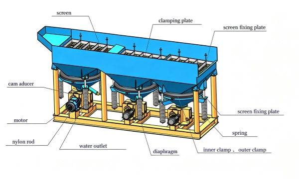 Water-saving three-chamber jig machine for heavy metals separation. Mohaho oa mochine oa jig oa likamore tse tharo