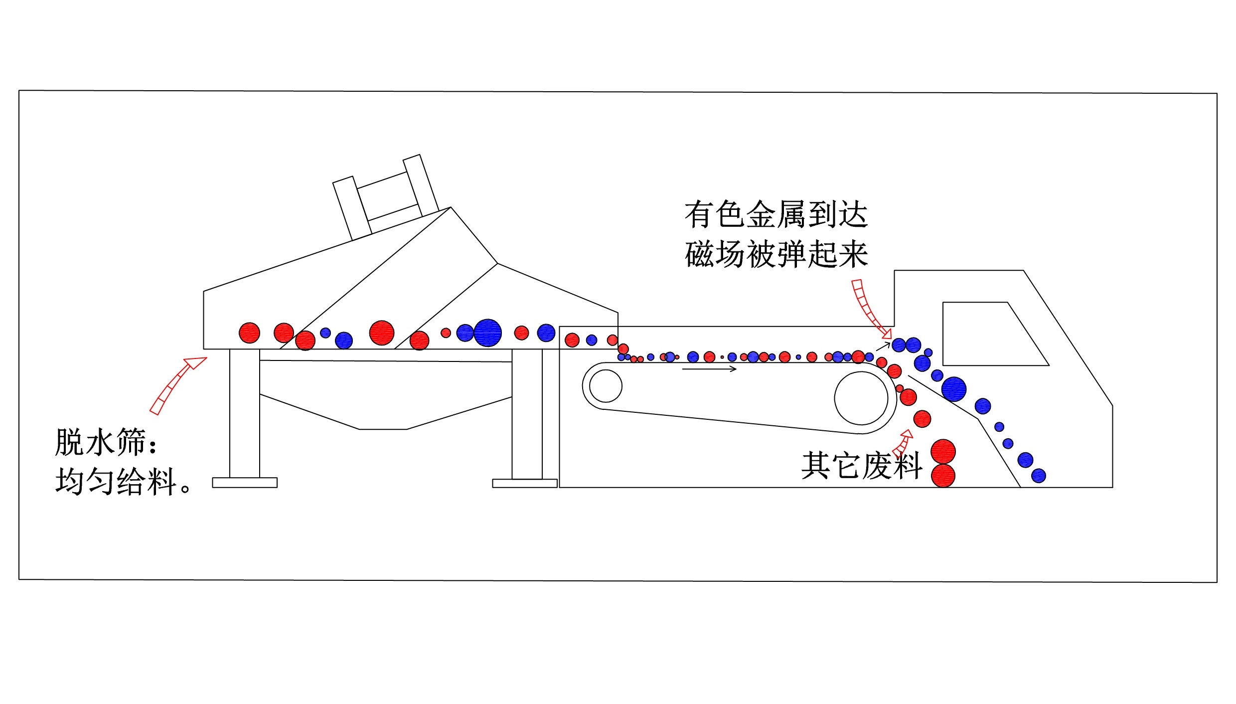 Sorting machine working diagram副本