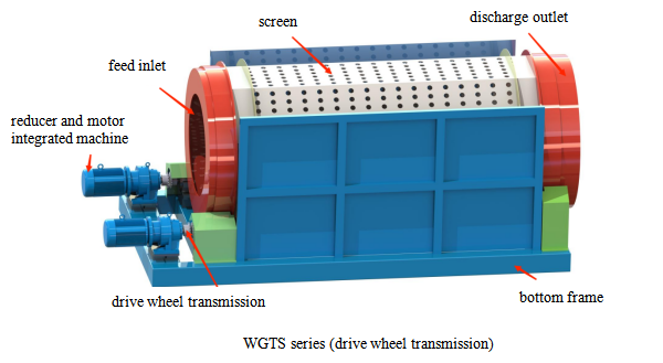 trommel screen-1