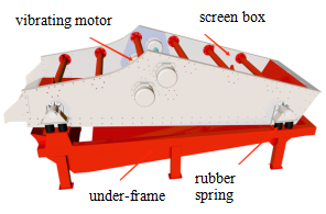 Ruiejie High-capacity Dewatering Screen