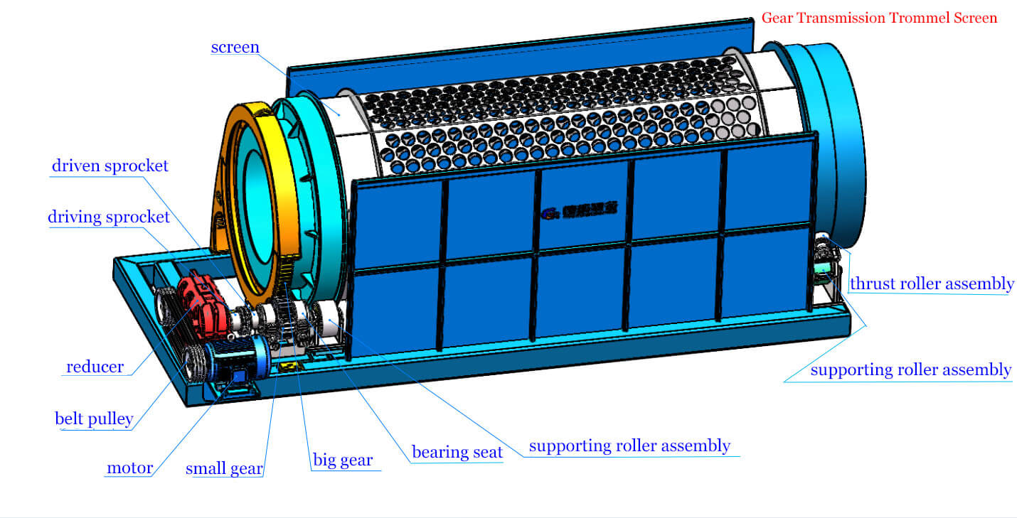 High Effective Automatic GTC Tommel screen