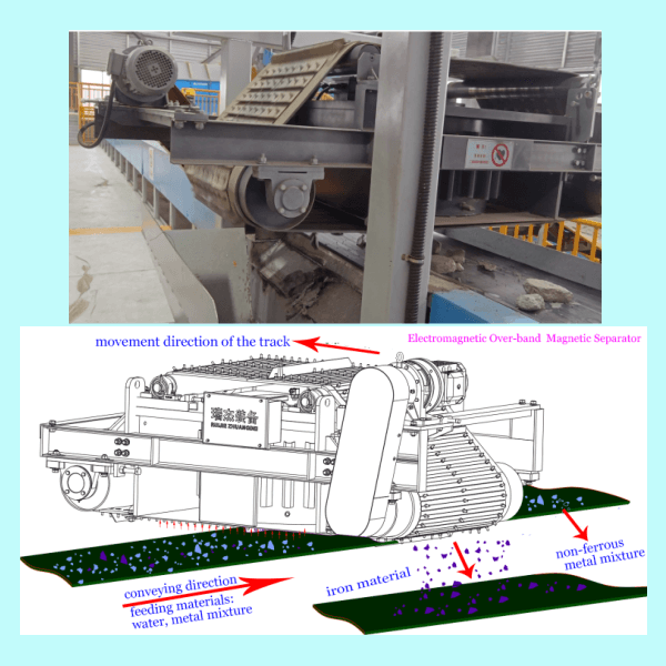 Electromagnetic Over-band Separator Machine Manufacturer