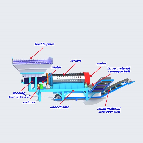 structure of Ruijie High Performance Mobile Trommel Screen