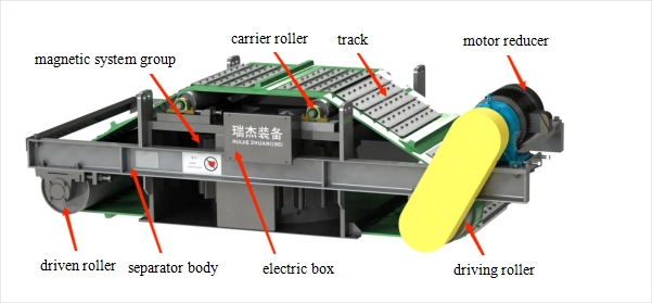 Effectively Separate Customizable Electromagnetic Overband Magnetic Separator