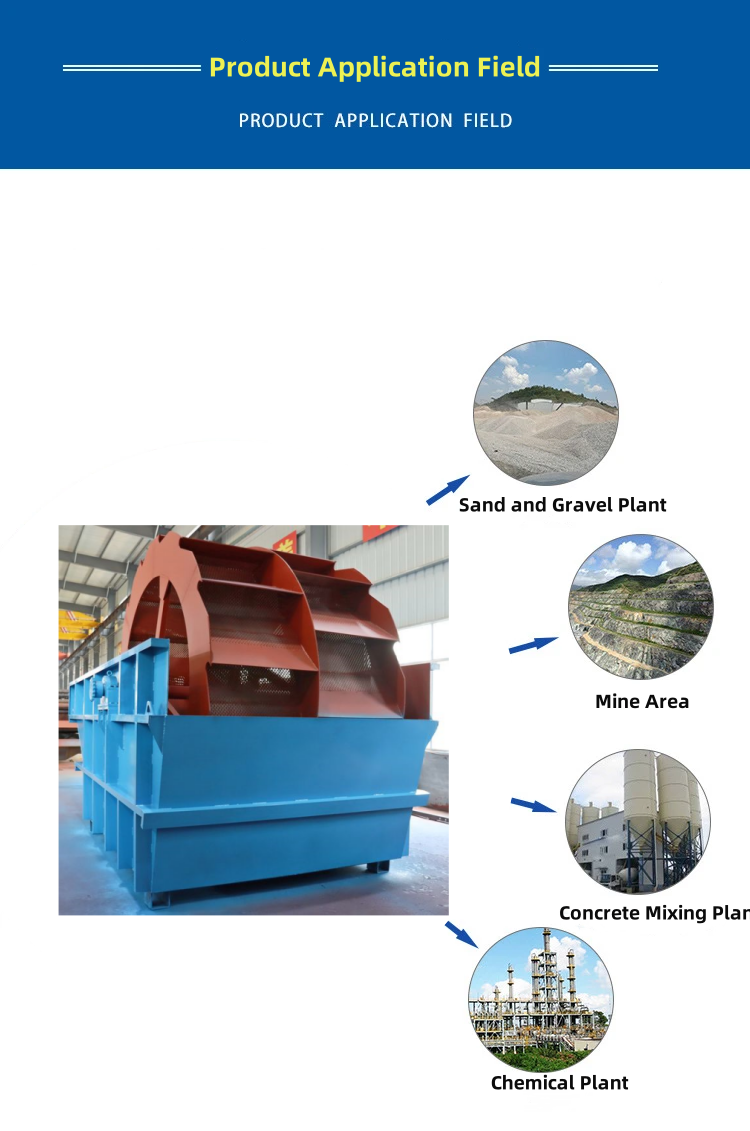 Wheel Sand Washing Machine-Manufacturer